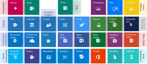 outlook 365 helsinki|Microsoft 365 services .